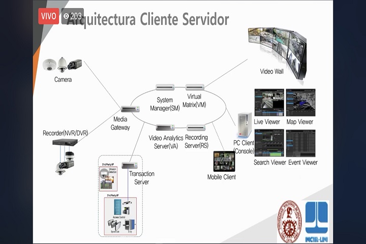 Webinar del INICTEL-UNI sobre sistemas de videovigilancia 